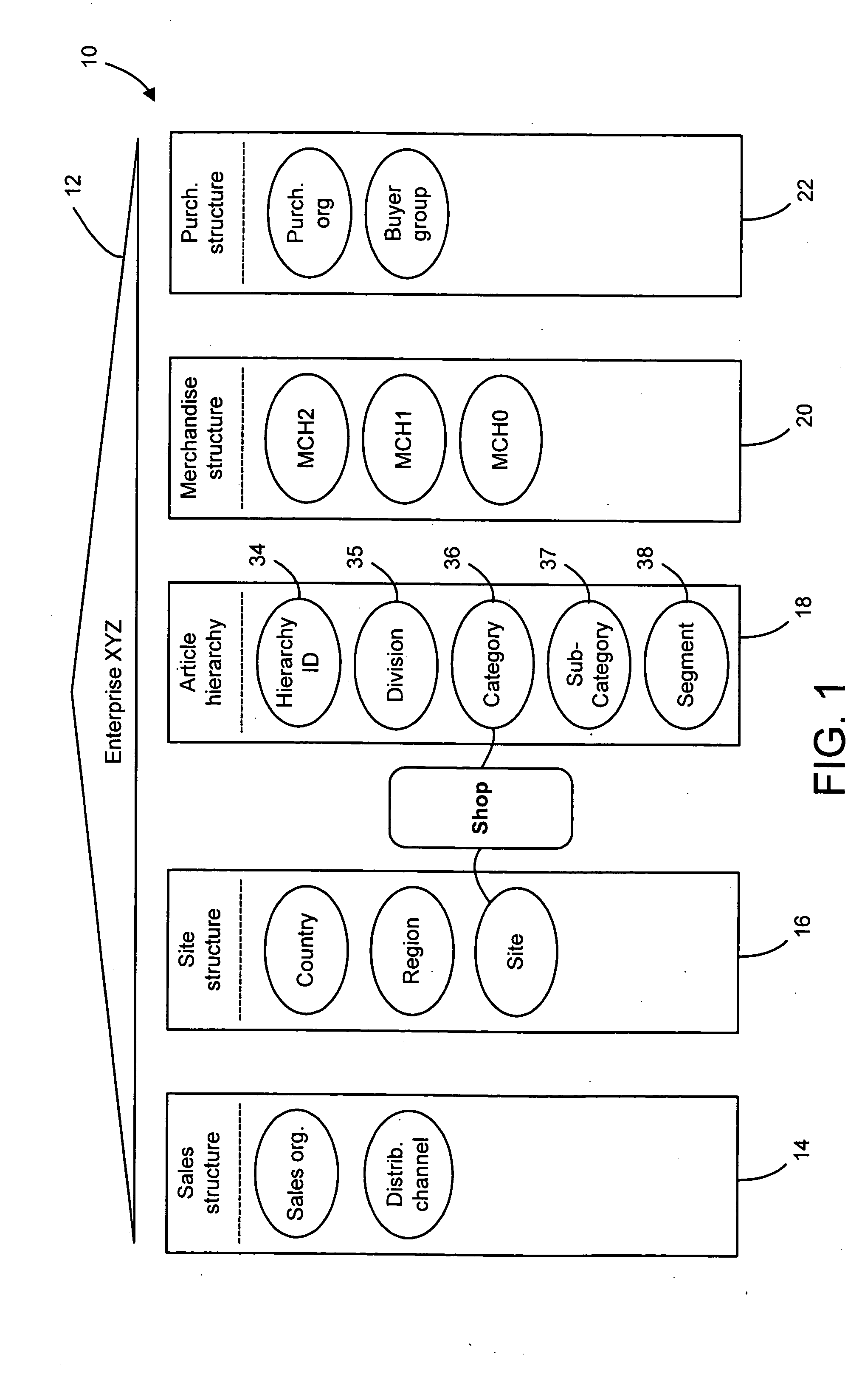 System and method for assortment planning