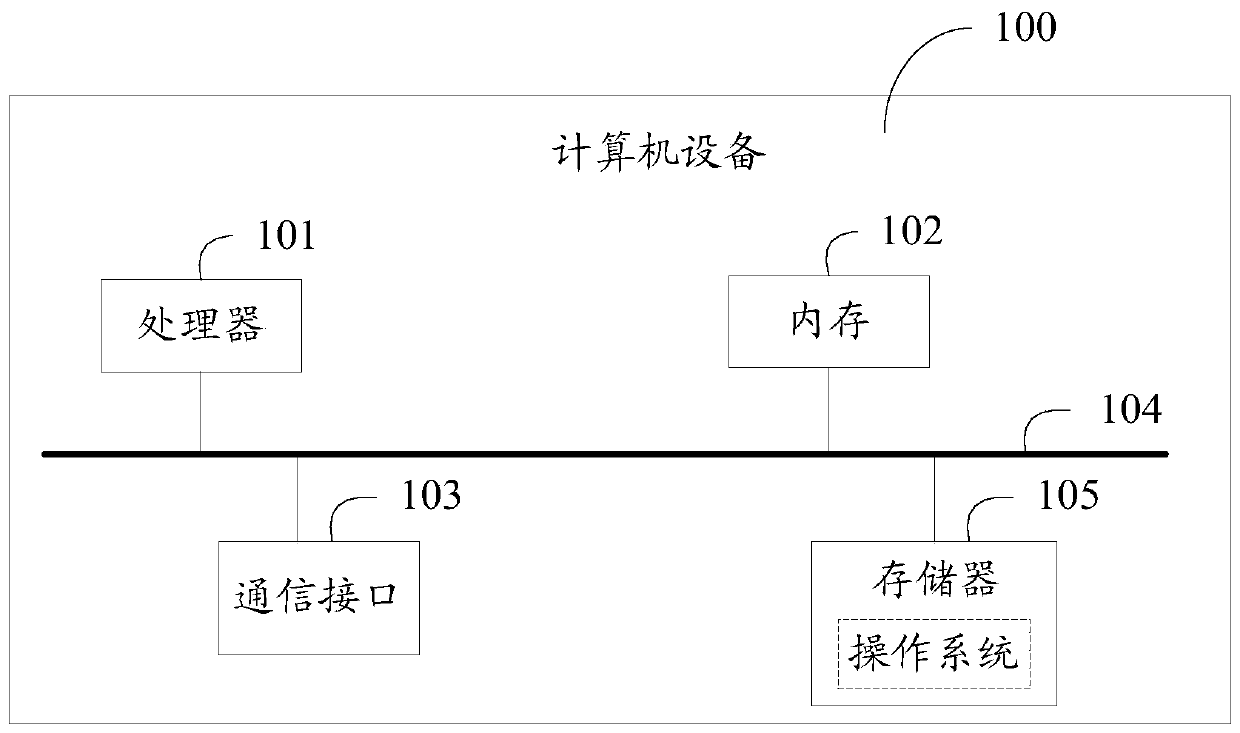 Kernel update method and device, computer equipment