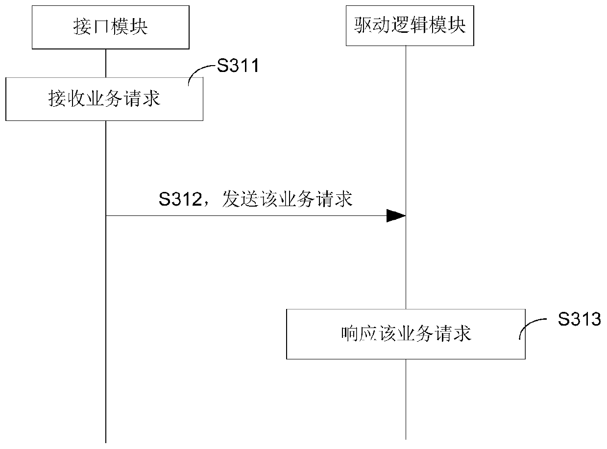 Kernel update method and device, computer equipment