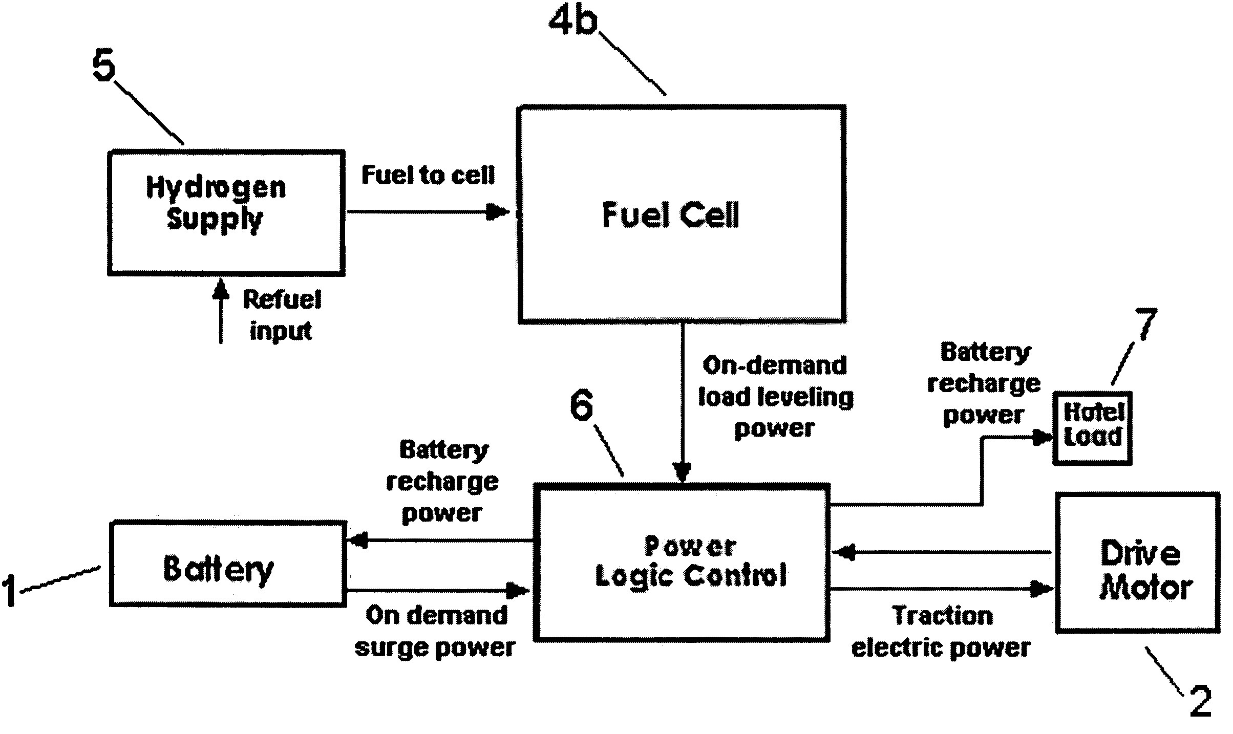 Drive system incorporating a hybrid fuel cell