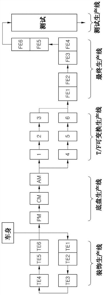 Method for operating a unit-based mobility production system