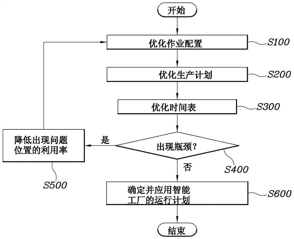 Method for operating a unit-based mobility production system