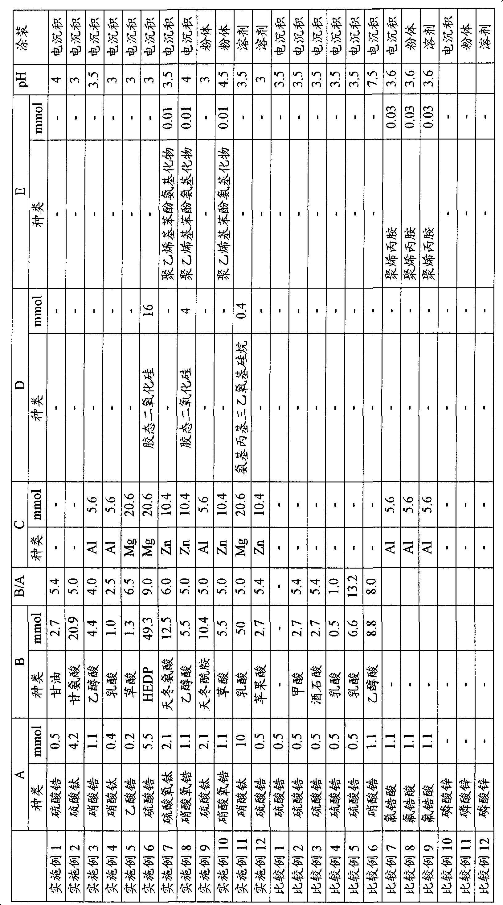 Chromium- and fluorine-free chemical conversion treatment solution for metal surfaces, metal surface treatment method, and metal surface coating method