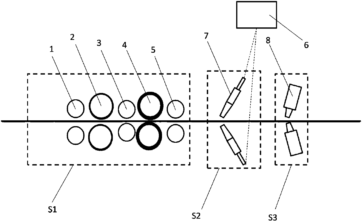 Long-acting anti-rust method and equipment for hot-rolled magnetic yoke steel