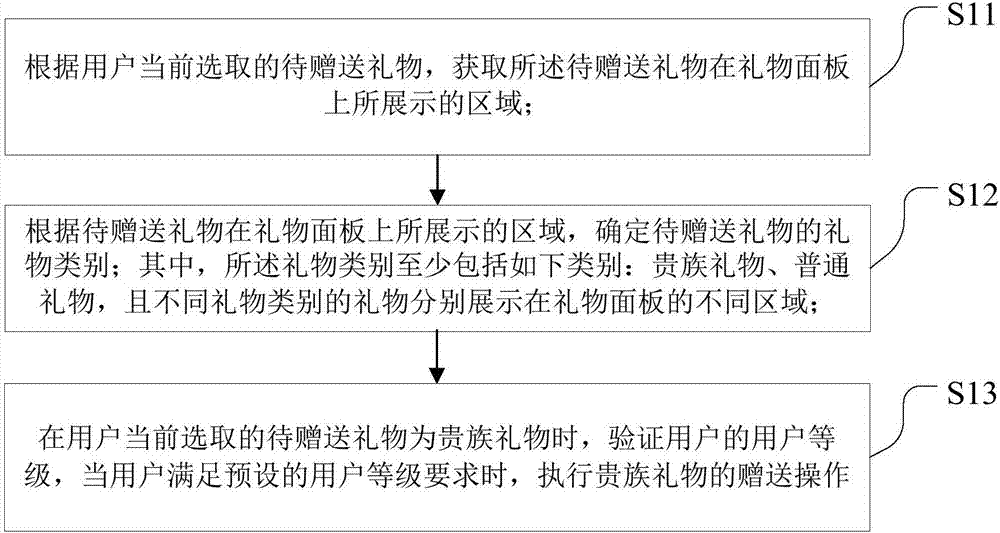 Information processing method and device based on video live-broadcasting