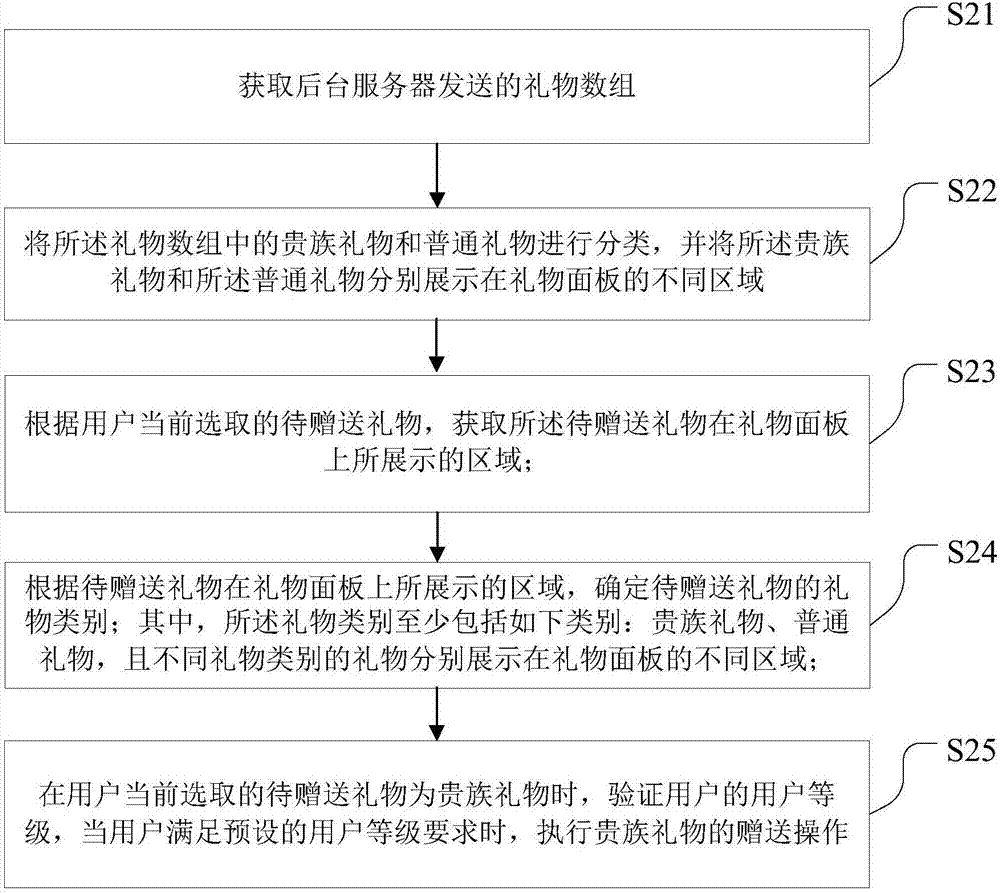 Information processing method and device based on video live-broadcasting