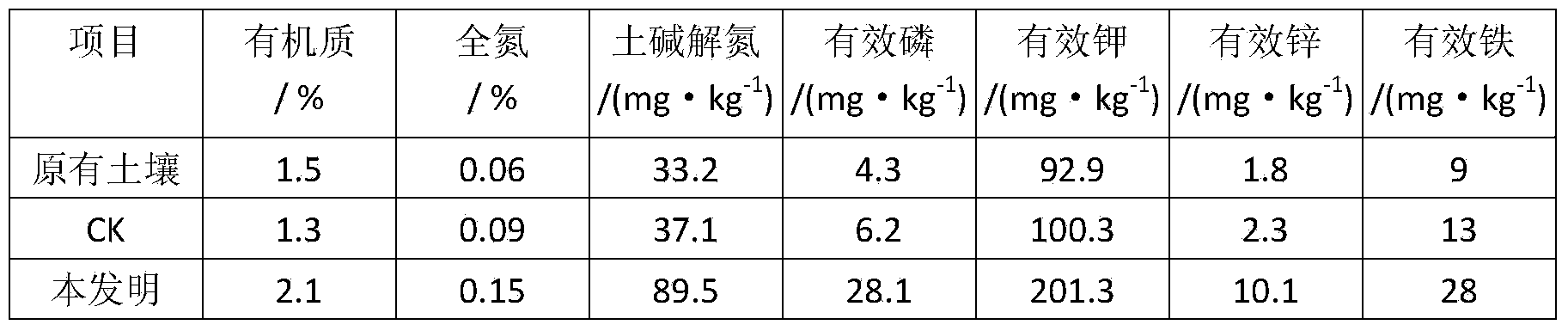 Special fertilizer synergist for jujube tree