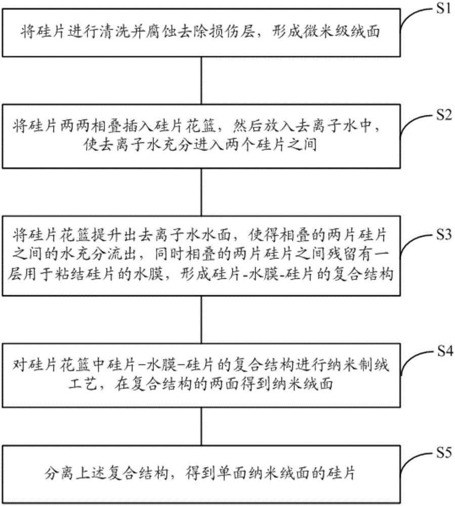 Single nanometer pile face preparation method of crystalline silicon solar cell