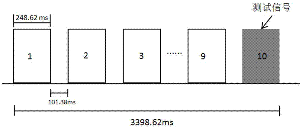 Audio conversion characteristic test method