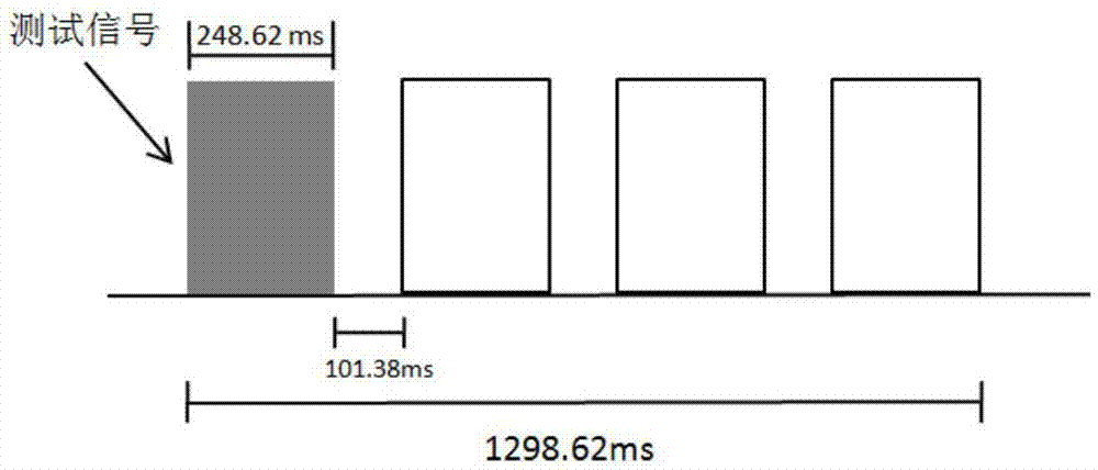 Audio conversion characteristic test method