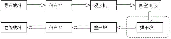 High-energy electron based method for drying dipped cord fabric