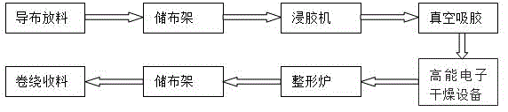 High-energy electron based method for drying dipped cord fabric