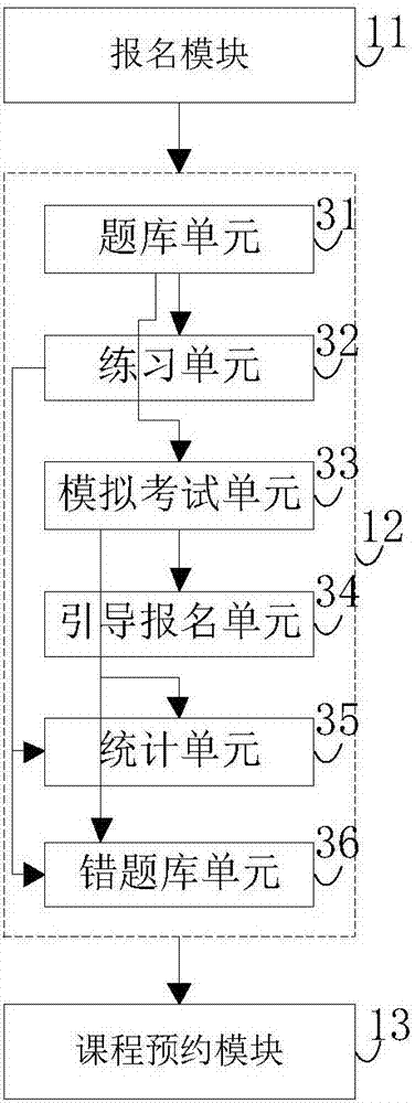 Driving license examination training system and method thereof