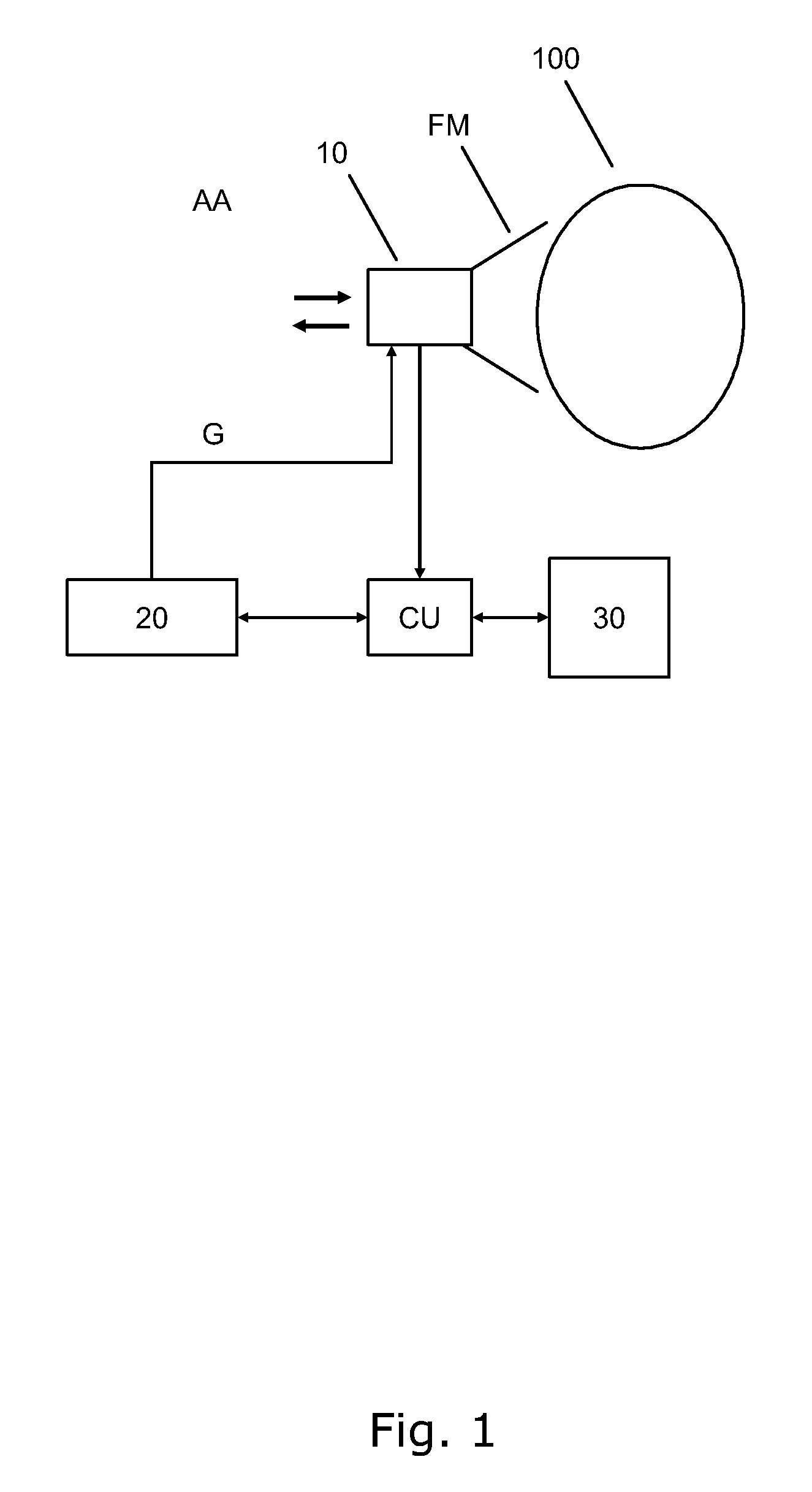 Gas mixing device for an air-way management system