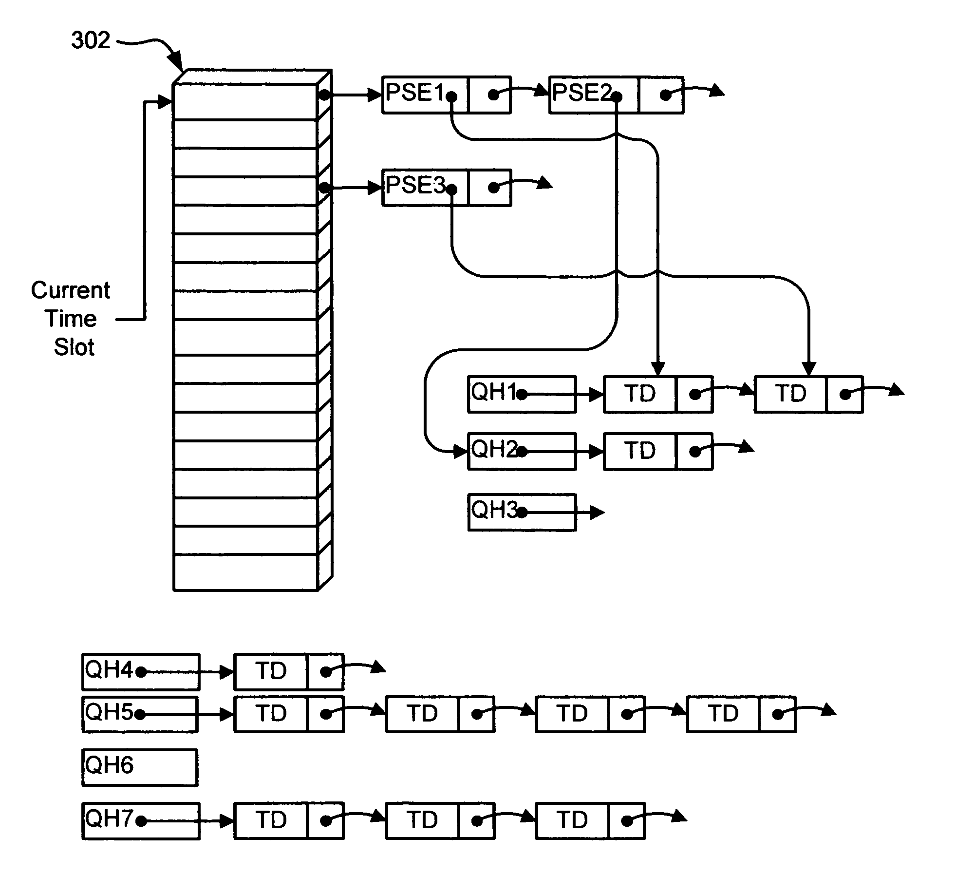 Wireless USB hardware scheduling