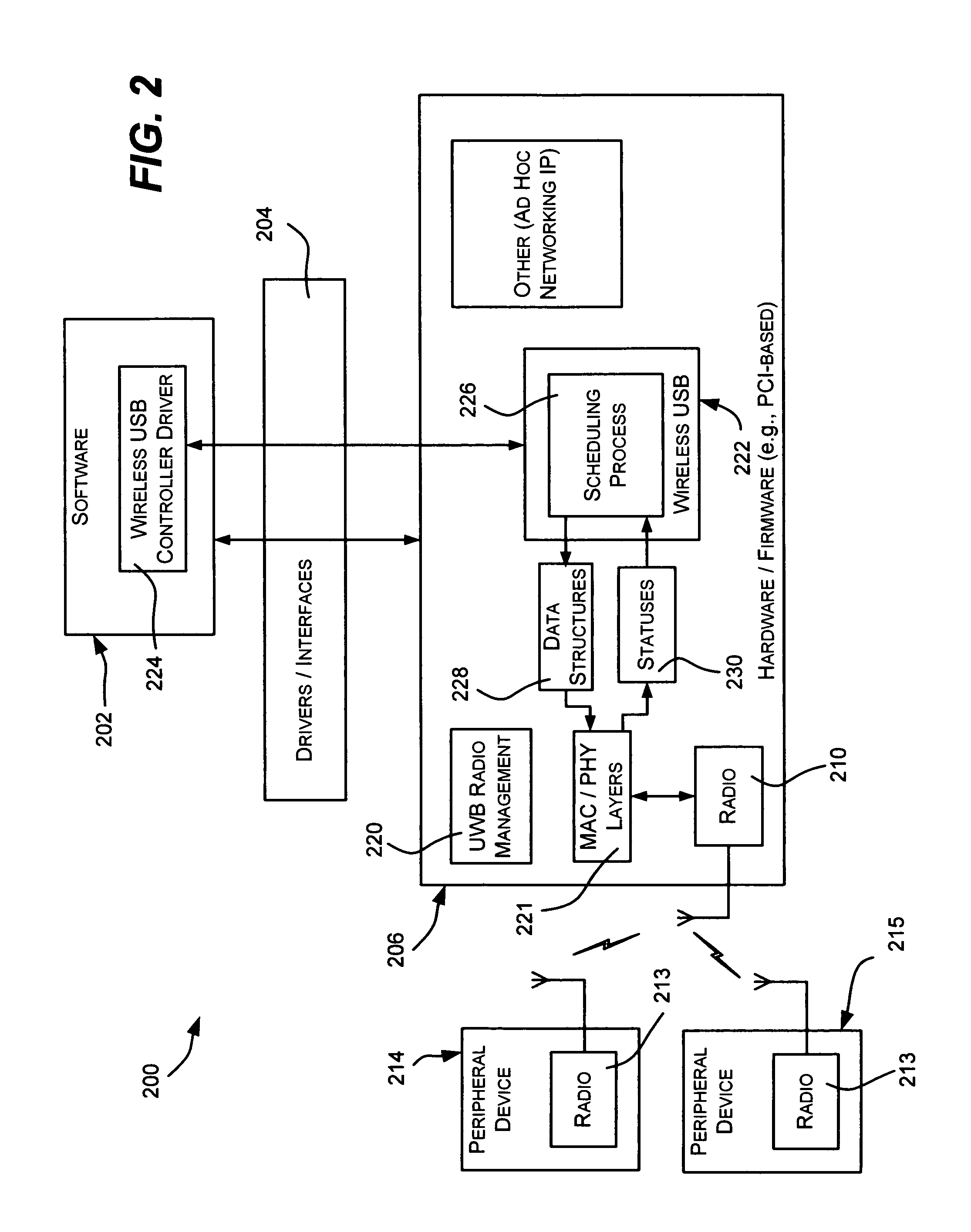 Wireless USB hardware scheduling