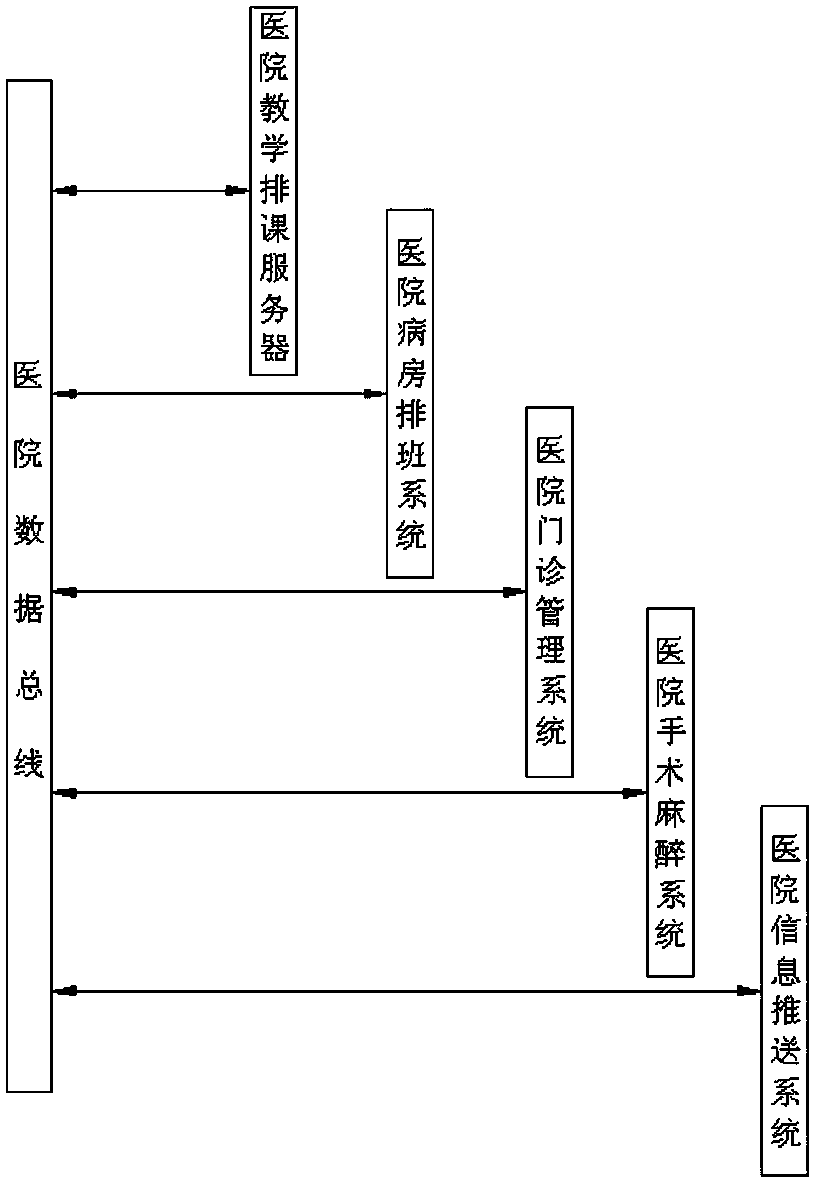 A hospital teaching scheduling system and its operation method