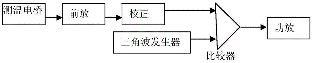 A three-float gyroscope calibration test system