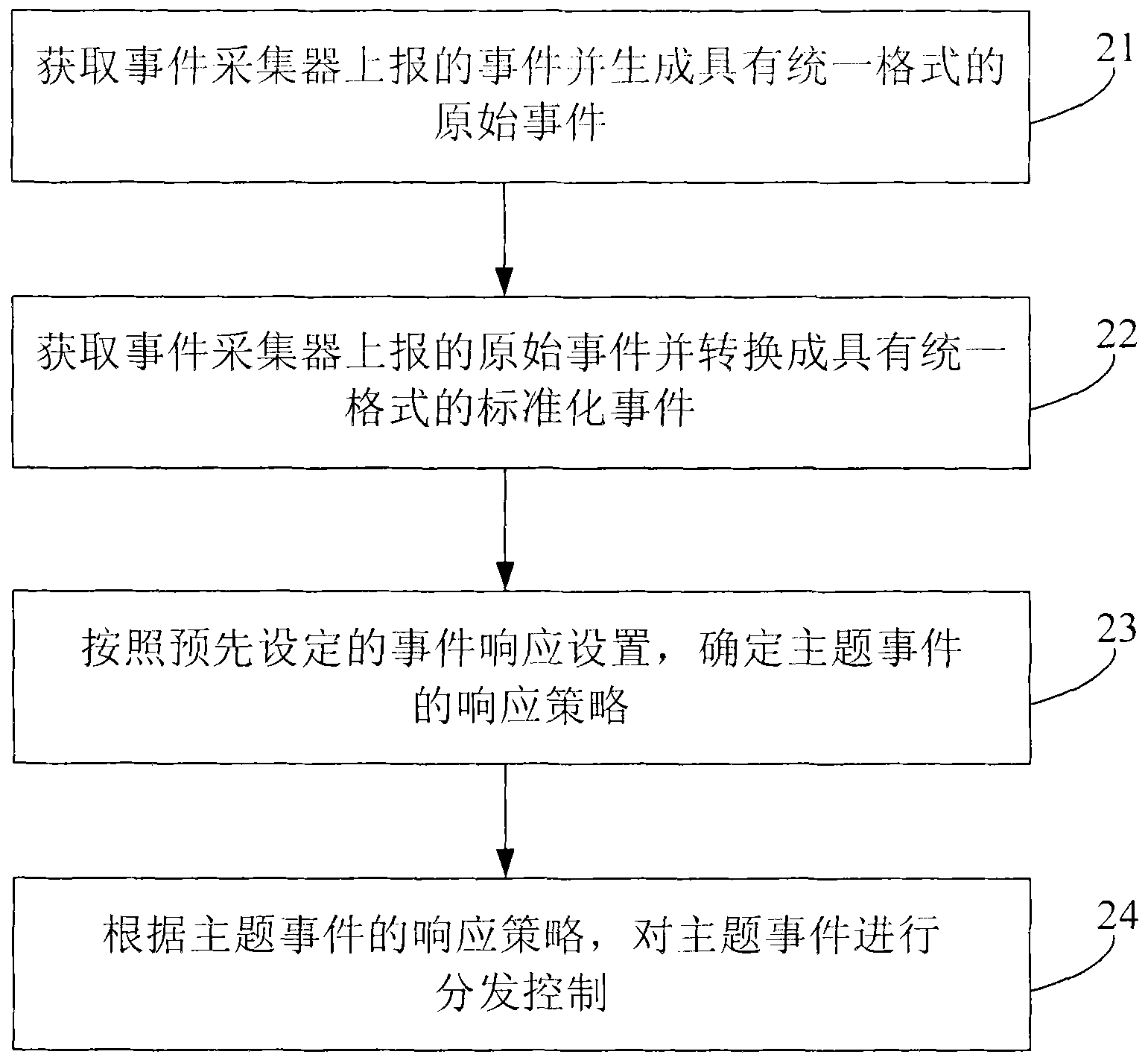 Event center supporting cross-system service linkage and event processing method of event center