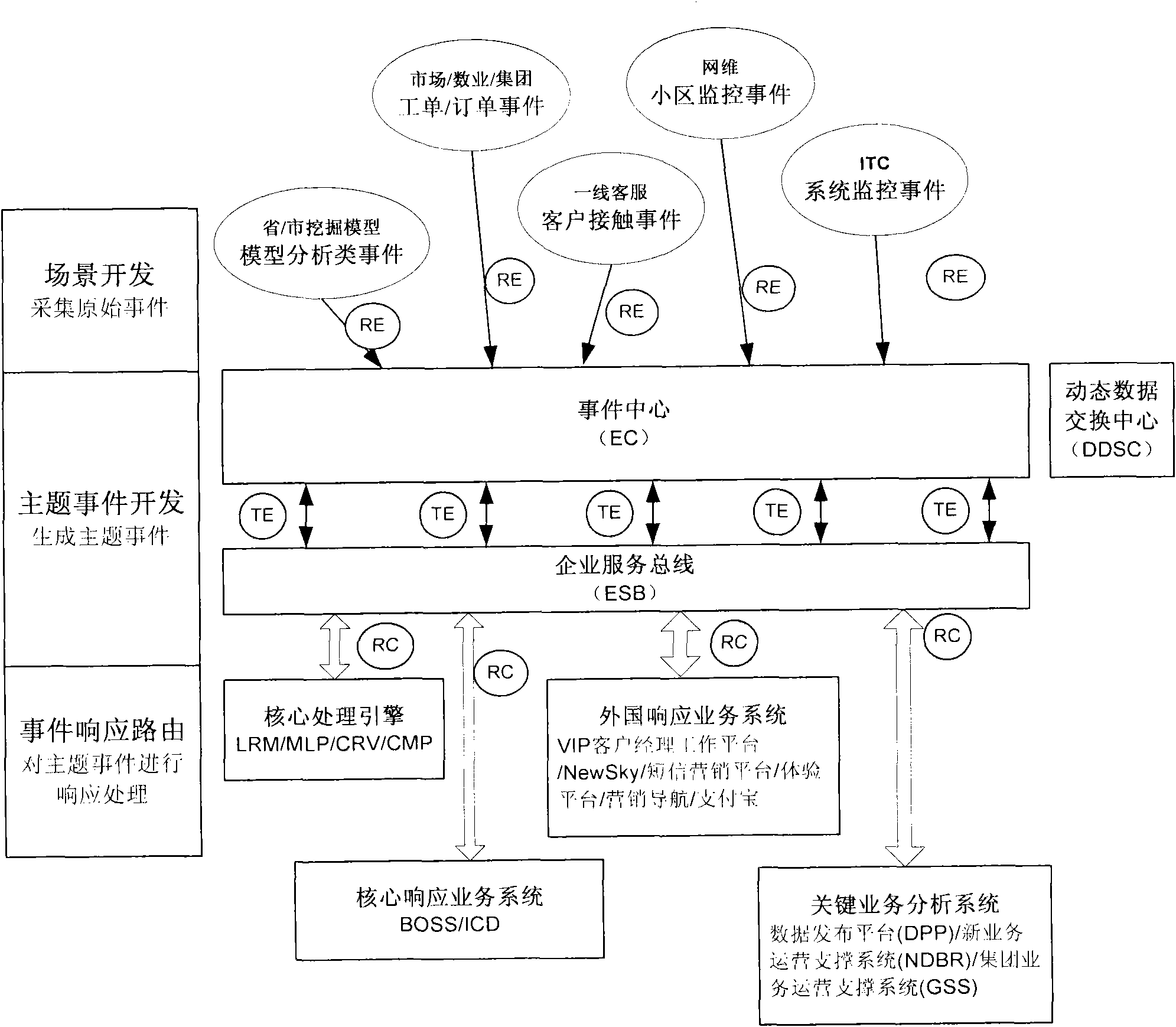 Event center supporting cross-system service linkage and event processing method of event center