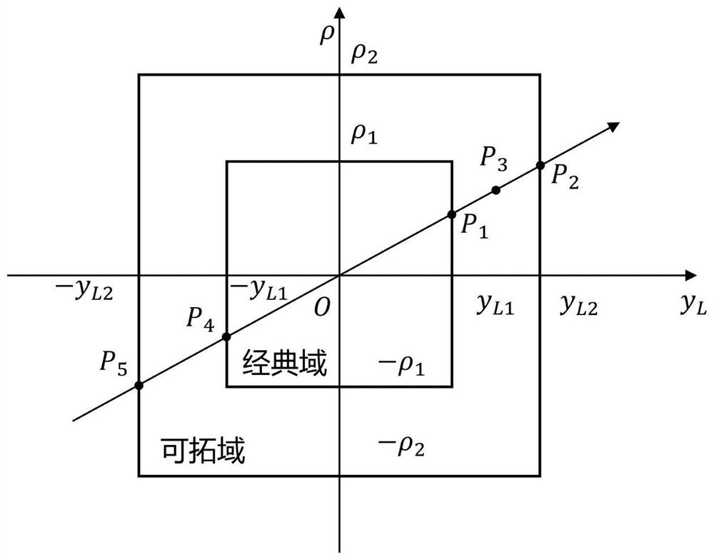 Human-vehicle collision risk degree analysis method based on autonomous vehicle