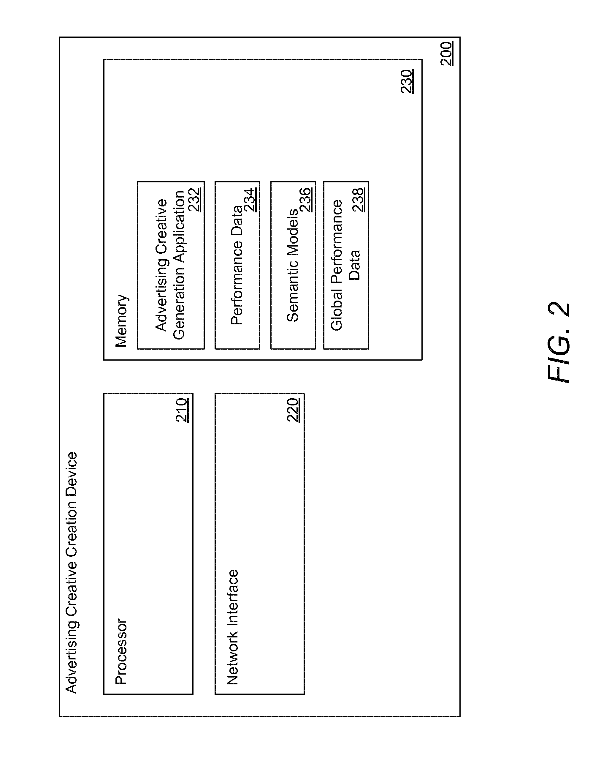 Systems and Methods for the Semantic Modeling of Advertising Creatives in Targeted Search Advertising Campaigns