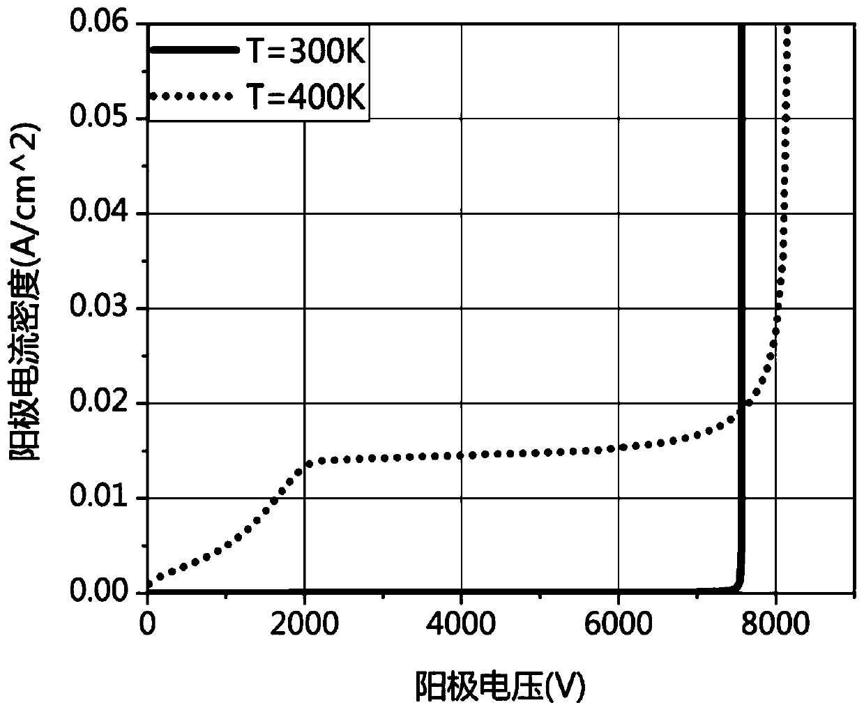 Electron injection enhanced dual-mode MOS controlled thyristor and manufacturing method thereof