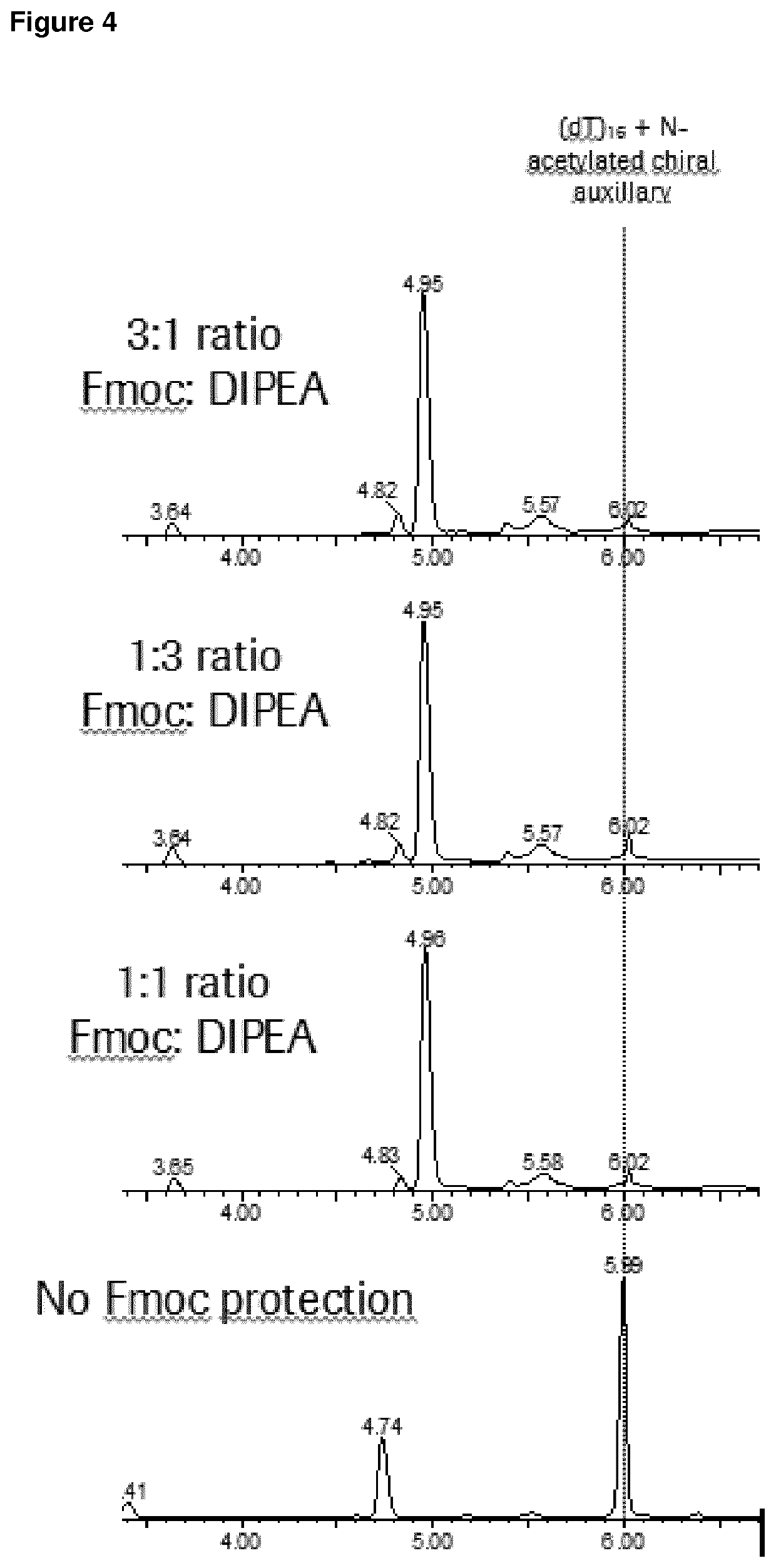 Orthogonal protecting groups for the preparation of stereodefined phosphorothioate oligonucleotides