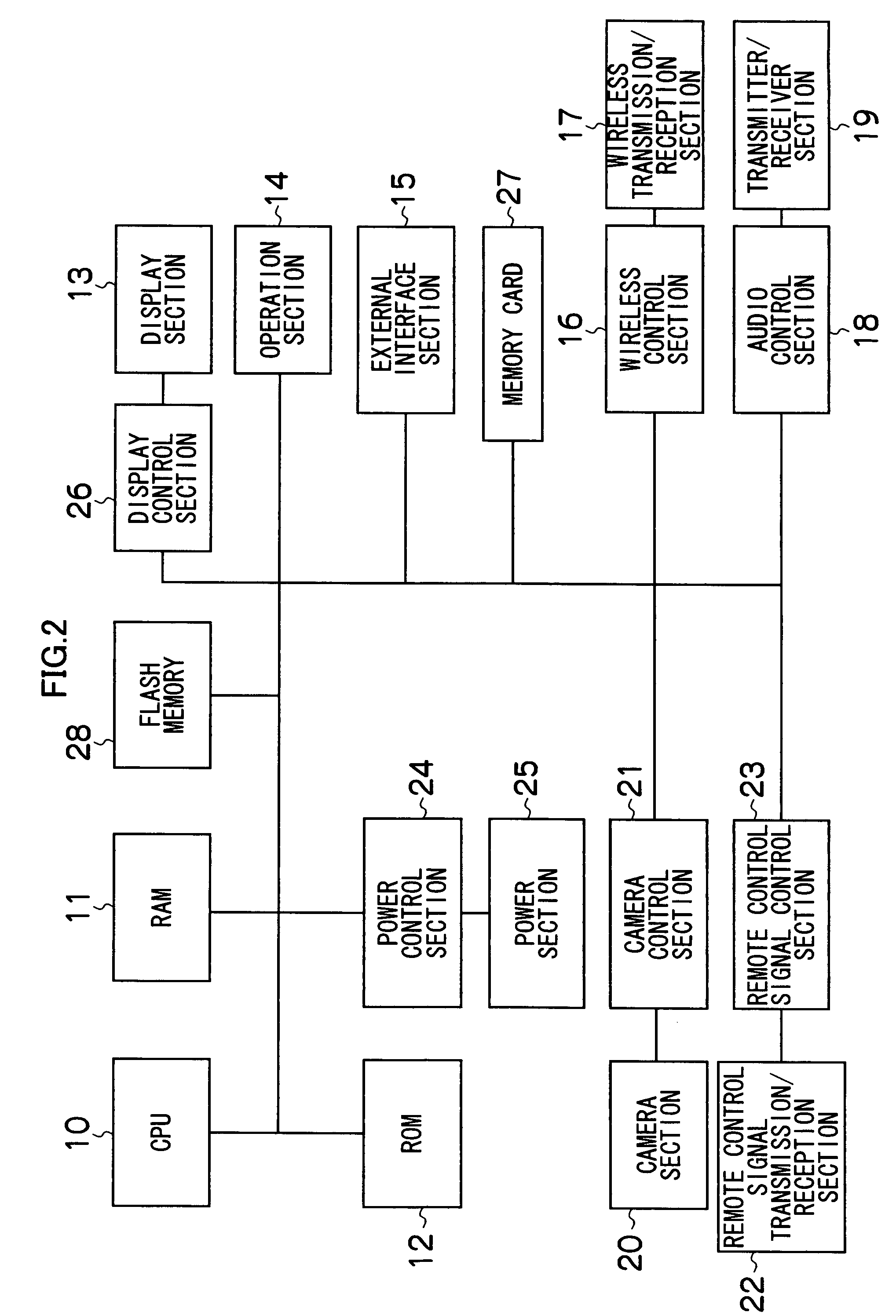 Remote control apparatus, remote control system and device-specific information display method