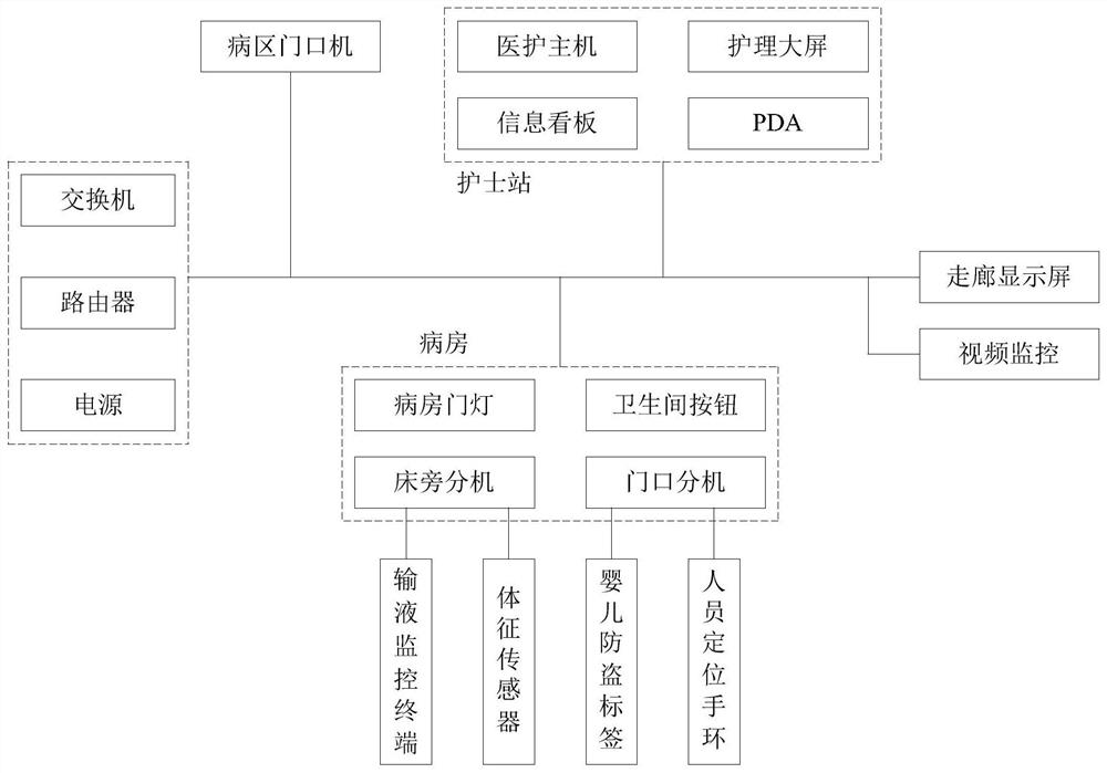 Medical communication system based on Internet of Things