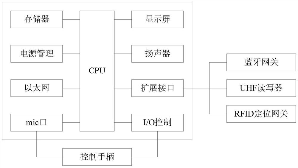 Medical communication system based on Internet of Things