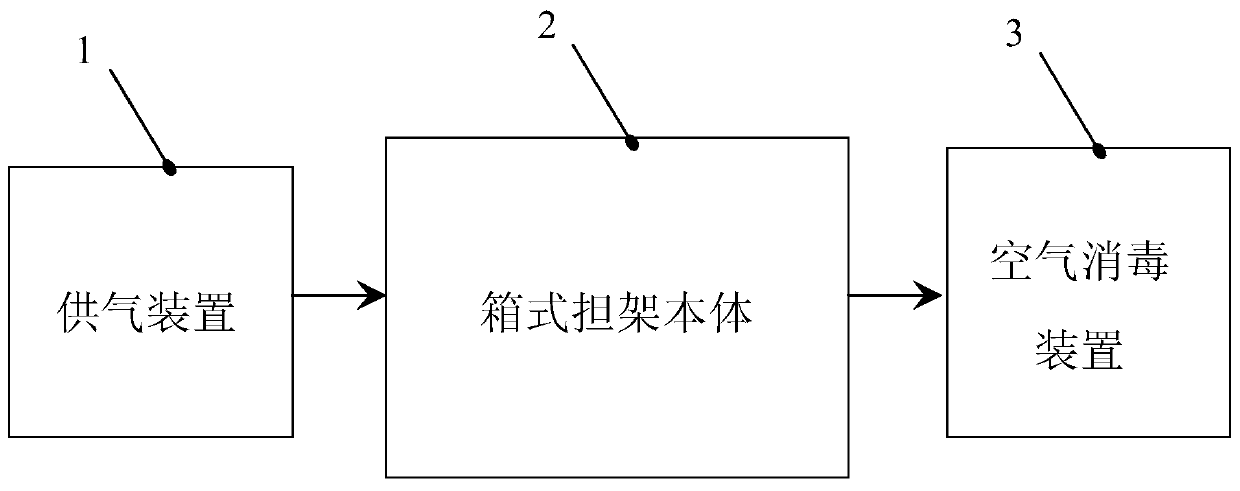 Box type stretcher for transporting novel coronavirus infected patients