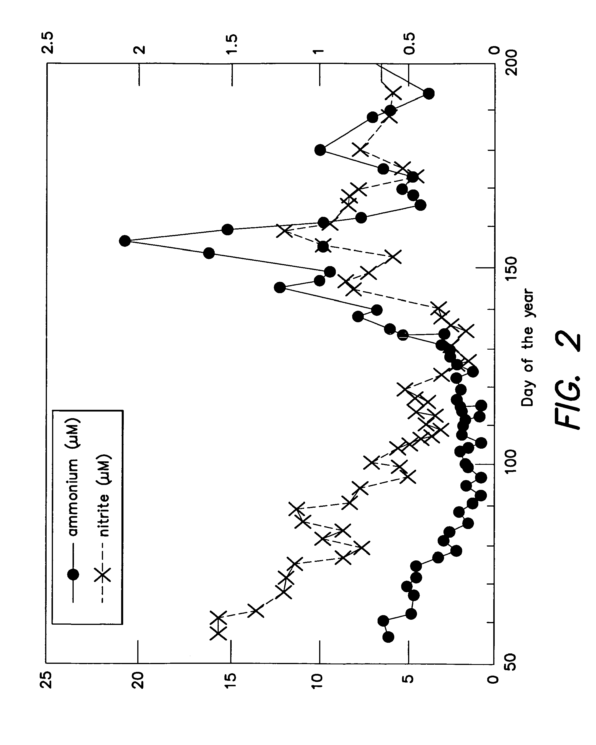 Method and system for treating ballast water