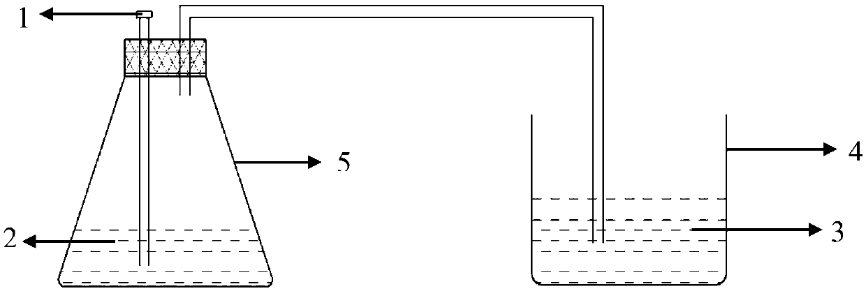 Measuring method of copper, plumbum, zinc, manganese, cadmium and chromium in cyaniding tail liquid