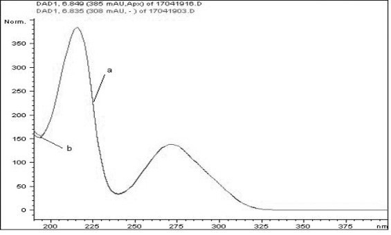 Quality detection method of compound radix zanthoxyli lozenge