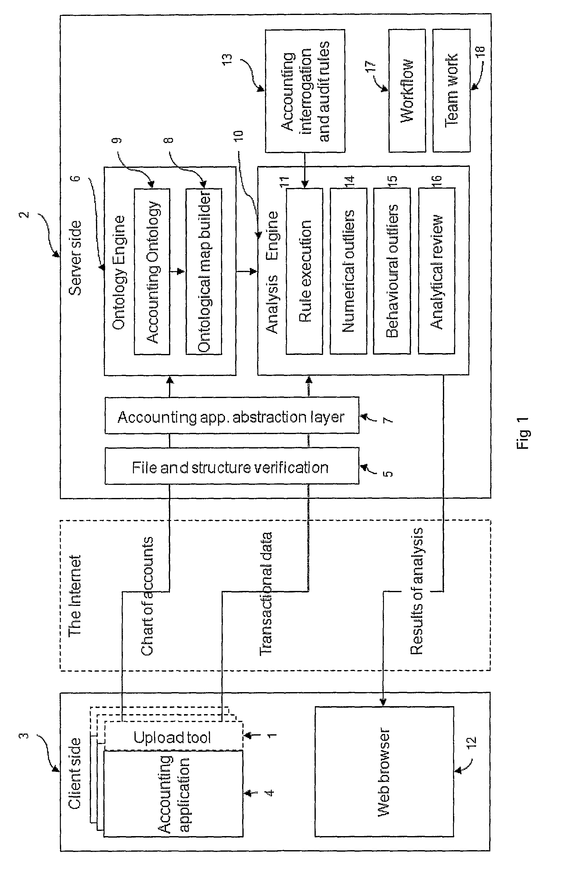 Methods and apparatus for analysing and/or pre-processing financial accounting data