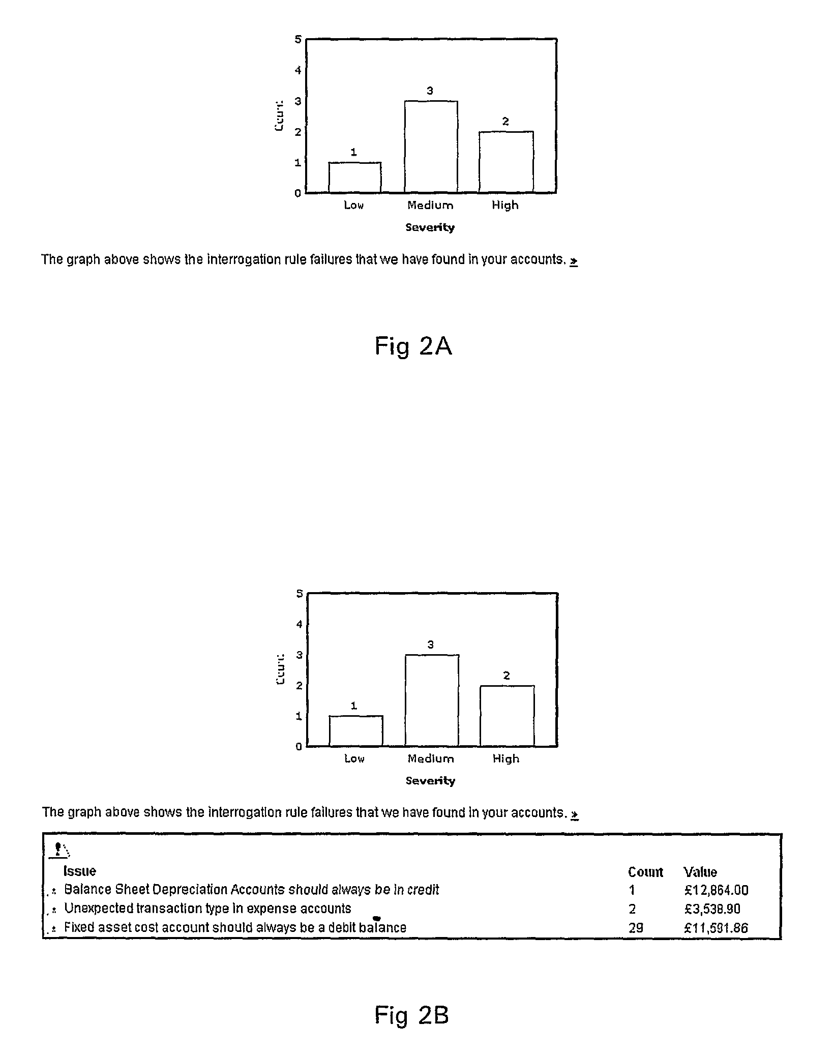 Methods and apparatus for analysing and/or pre-processing financial accounting data