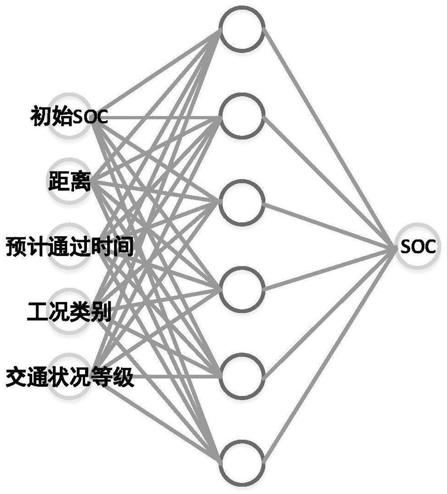 Data-driven fast global SOC planning method