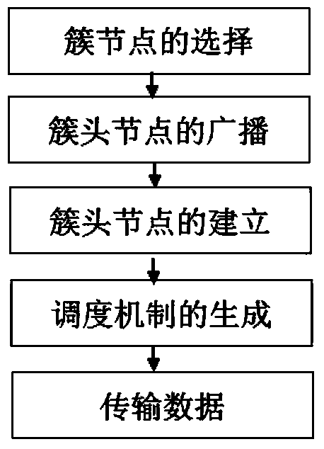 Ancient building environmental protection system based on wireless sensor network