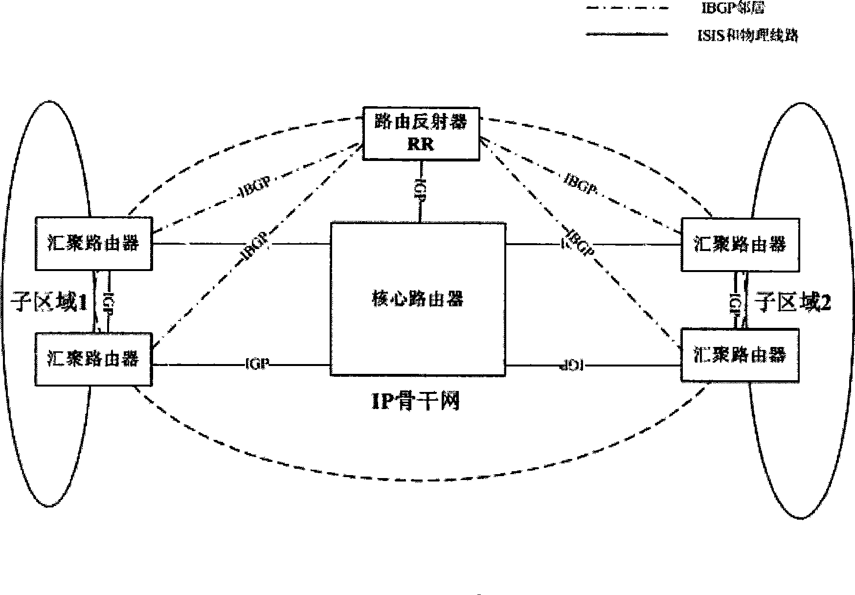 Method for IP backbone network flow load balance based on BGP virtual next hop