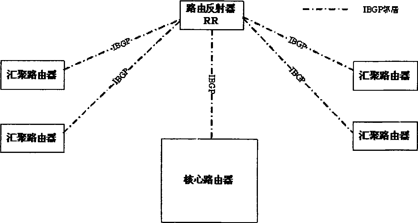 Method for IP backbone network flow load balance based on BGP virtual next hop