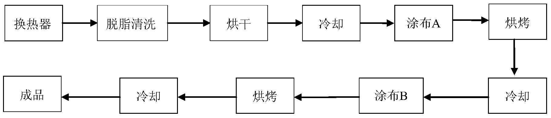 Coating composition for hydrophilic treatment of air-conditioning parallel flow heat exchanger