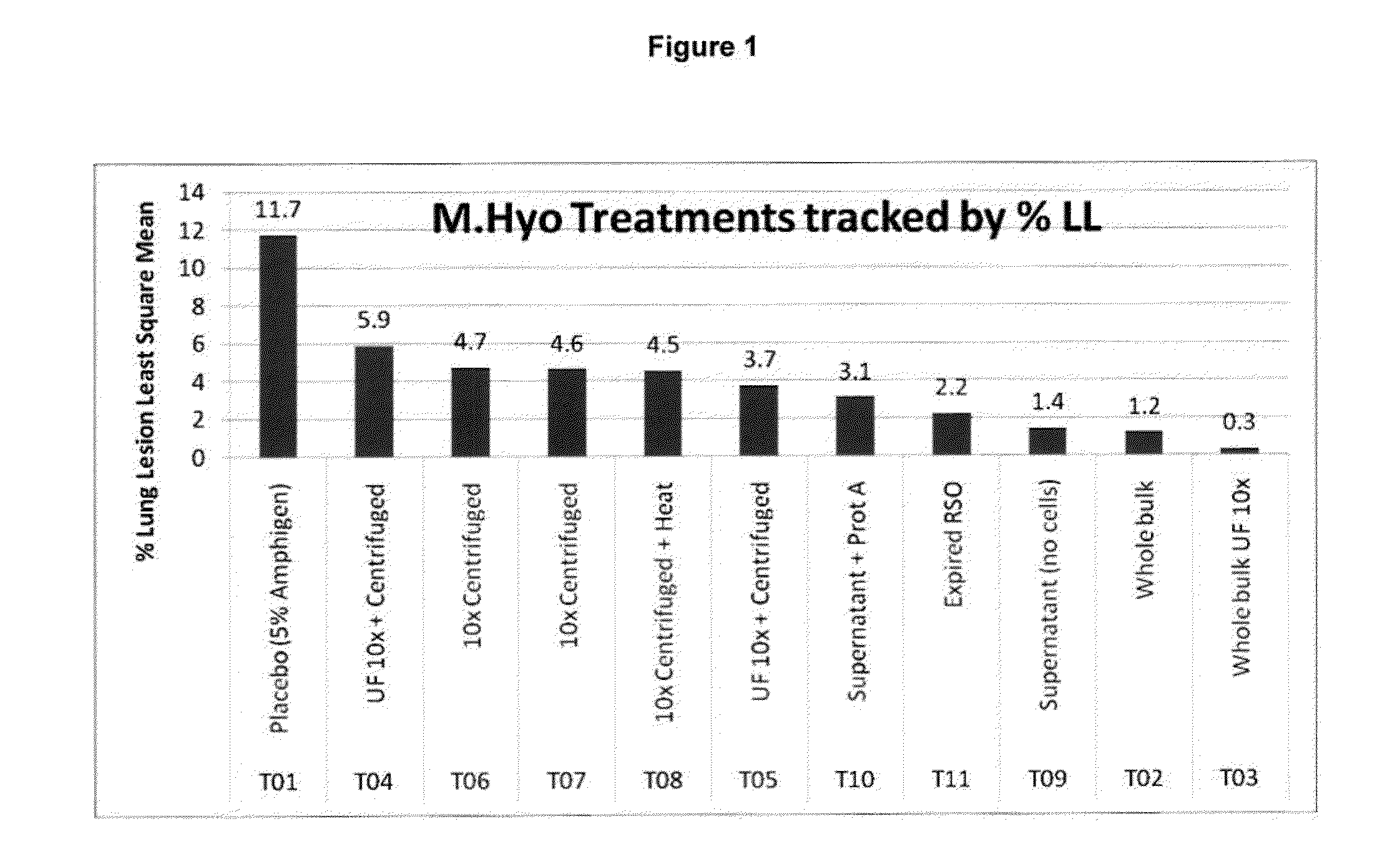 PCV/Mycoplasma Hyopneumoniae Combination Vaccine