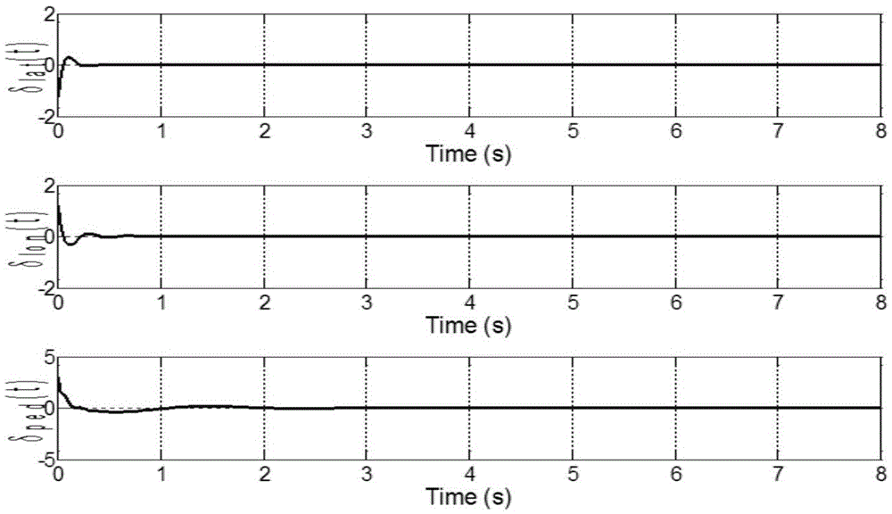 Small unmanned helicopter adaptive attitude control method of dynamic-model-free structure