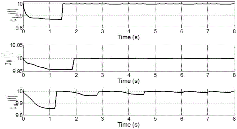 Small unmanned helicopter adaptive attitude control method of dynamic-model-free structure