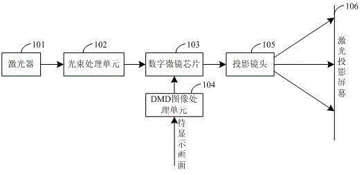 Laser projection light source control method and laser projection light source control device