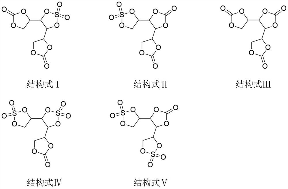 Lithium ion battery electrolyte additive cyclic ethylene carbonate sulfate and preparation method thereof