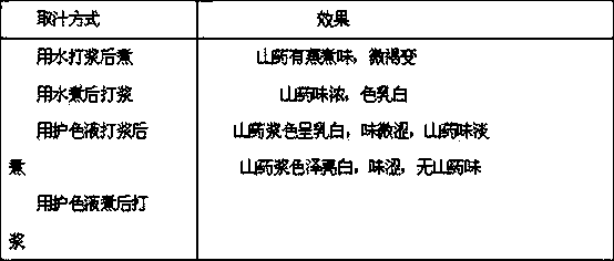 Preparation process of banana and Chinese yam compound milk beverage