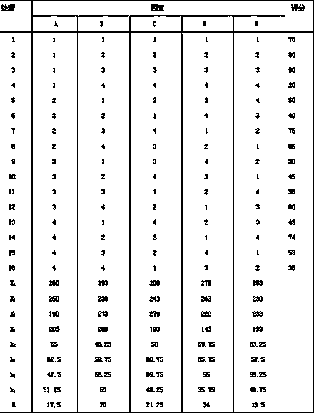 Preparation process of banana and Chinese yam compound milk beverage