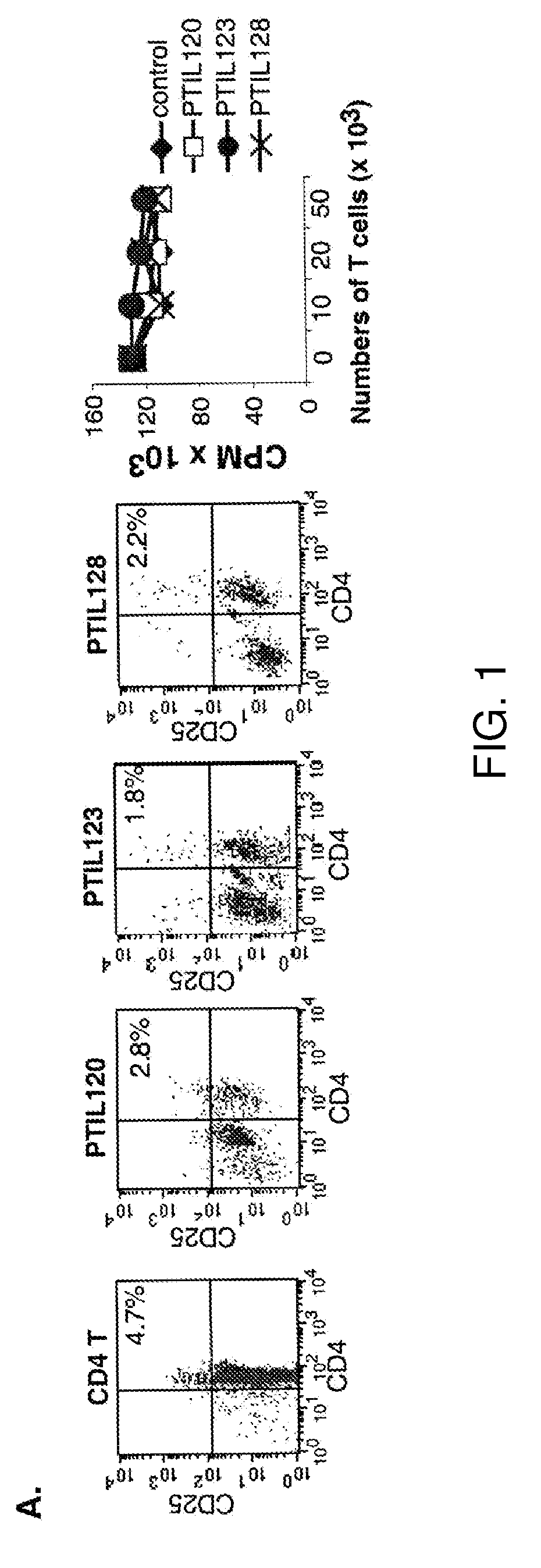 Reversal of the suppressive function of specific t cells via toll-like receptor 8 signaling